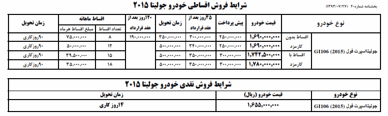 پیش فروش آلفارومئو جولیتا 2015 + جدول